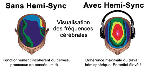 schema_hemi_sync